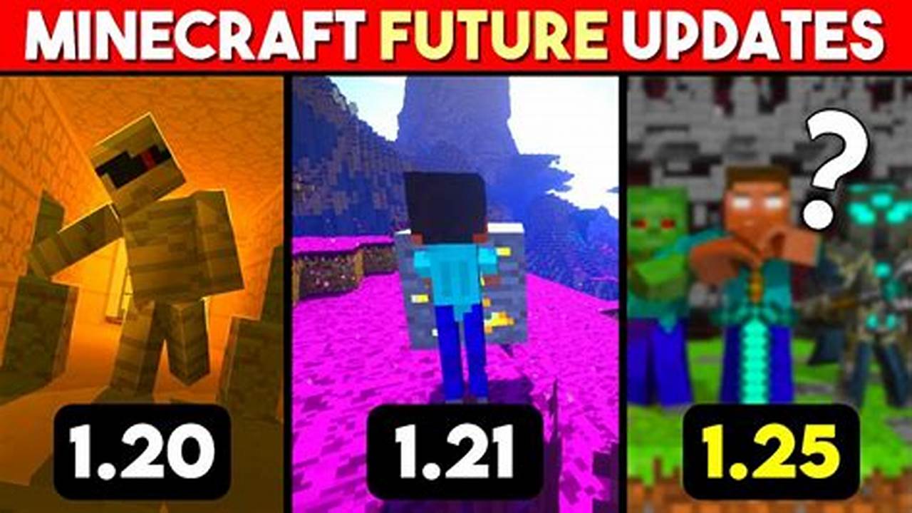 Minecraft Future Updates 2024