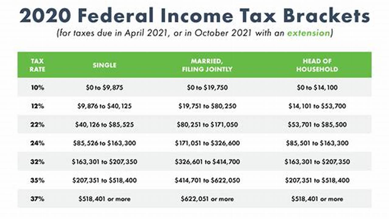 Minimum Income To File Taxes 2024 Californian