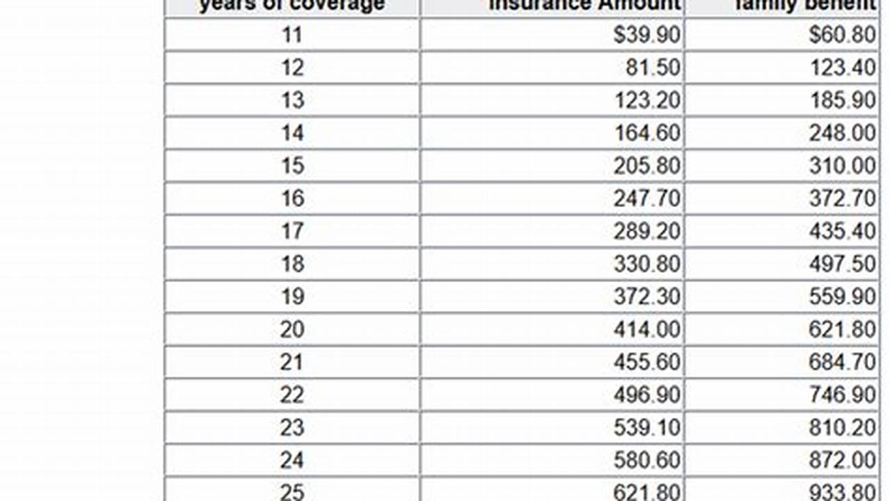 Minimum Social Security Benefit For 2024