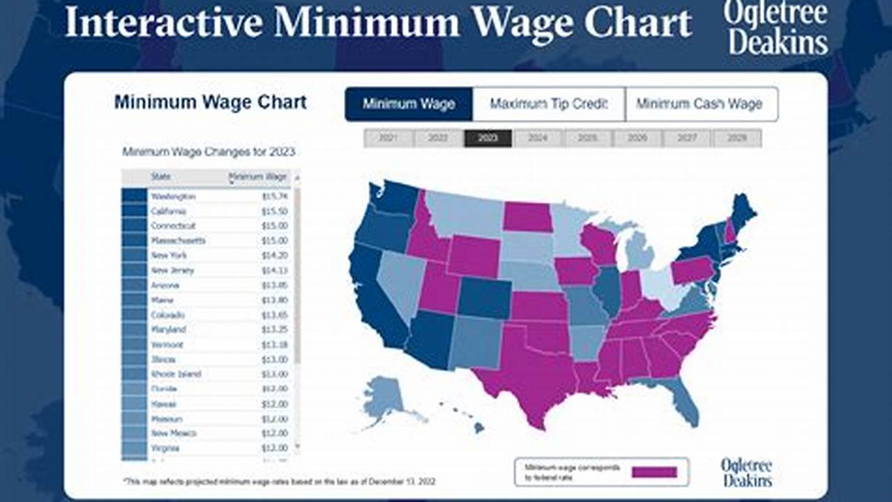 Minimum Wage 2024 By State In Uk