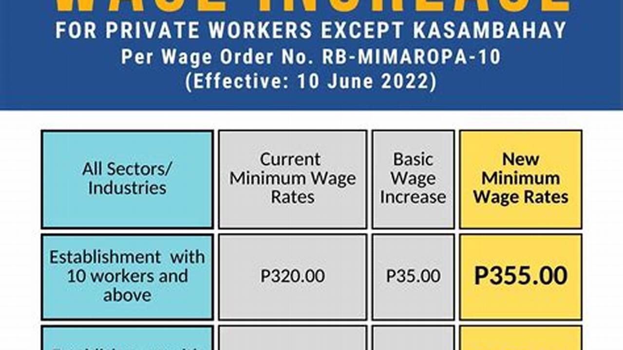 Minimum Wage 2024 Philippines