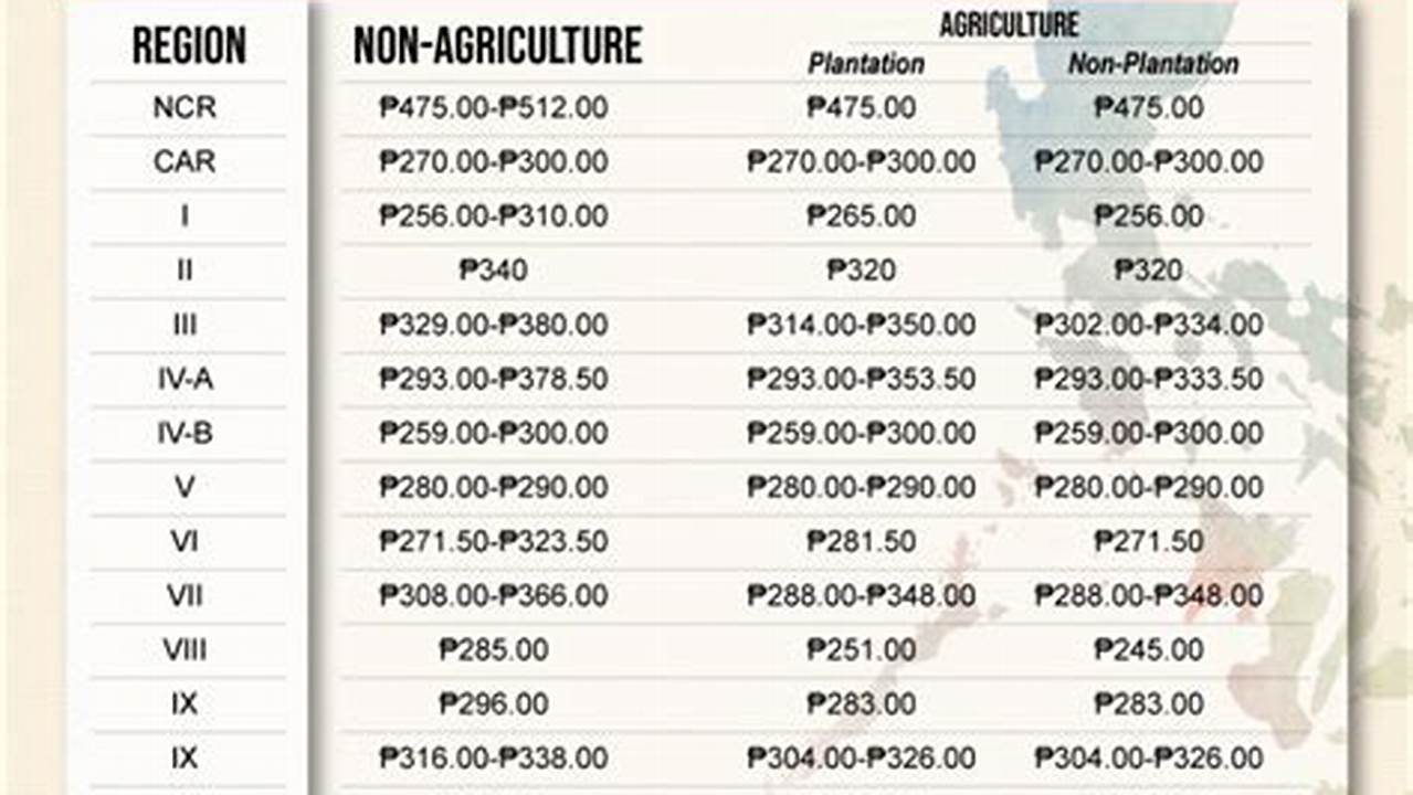 Minimum Wage 2024 Philippines Dole