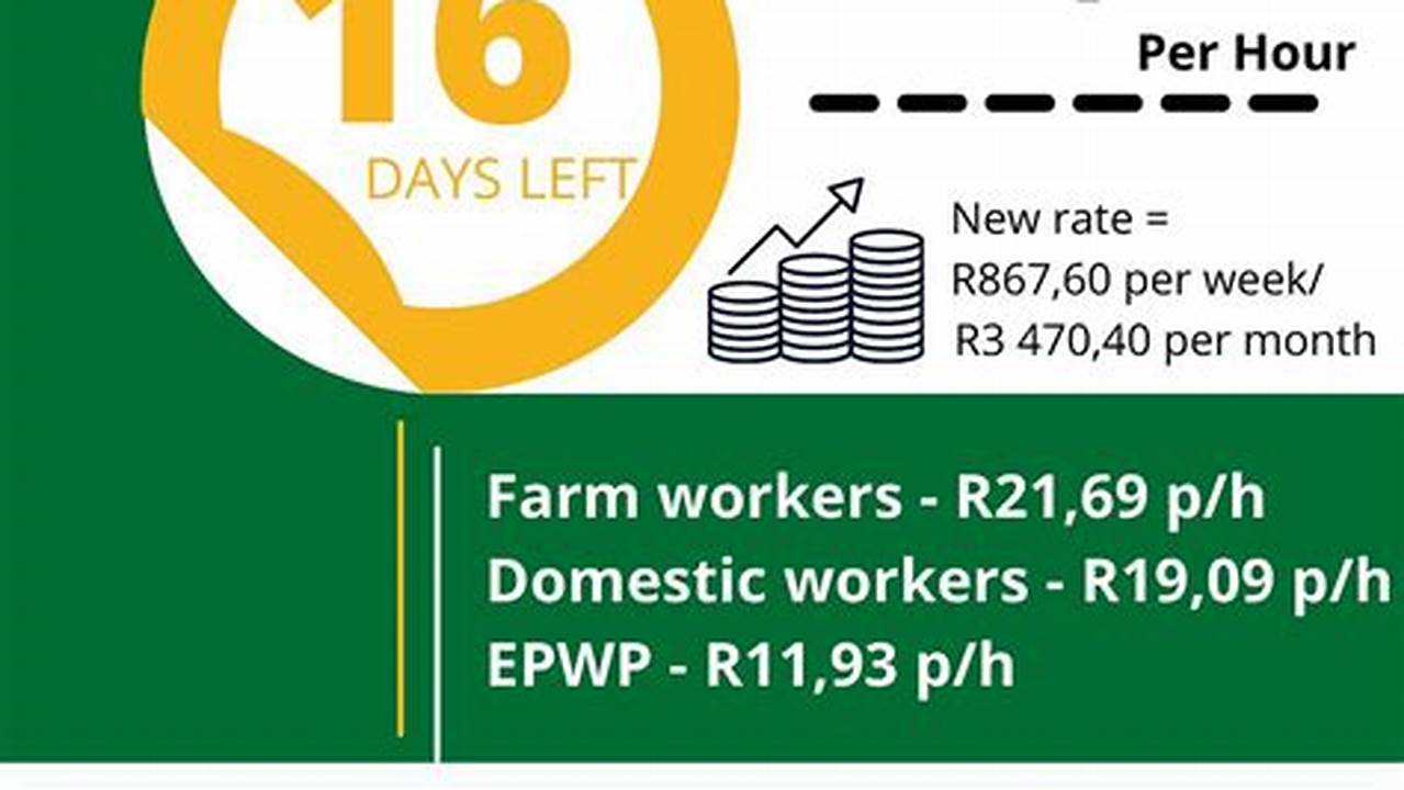 Minimum Wage 2024 South Africa