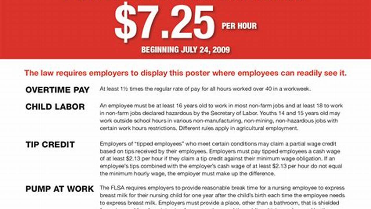 Minimum Wage 2024 Virginia Poster