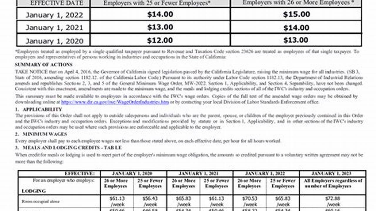 Minimum Wage California 2024 $20