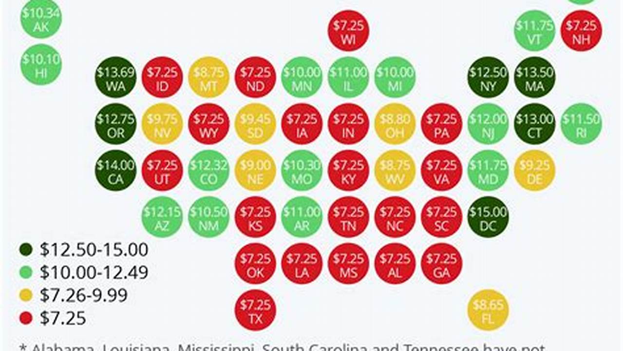 Minimum Wage Houston Texas 2024