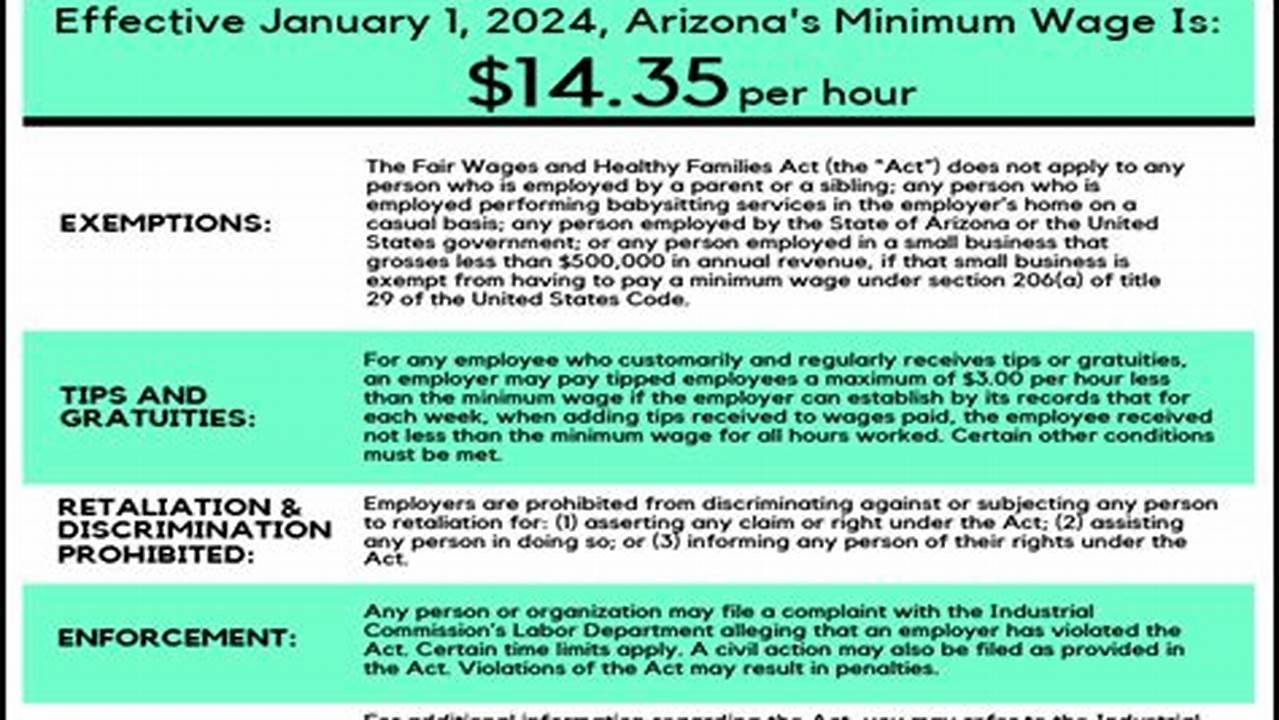 Minimum Wage In 2024 In Arizona Update