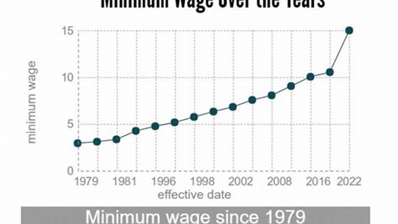 Minimum Wage Netherlands Per Hour 2024