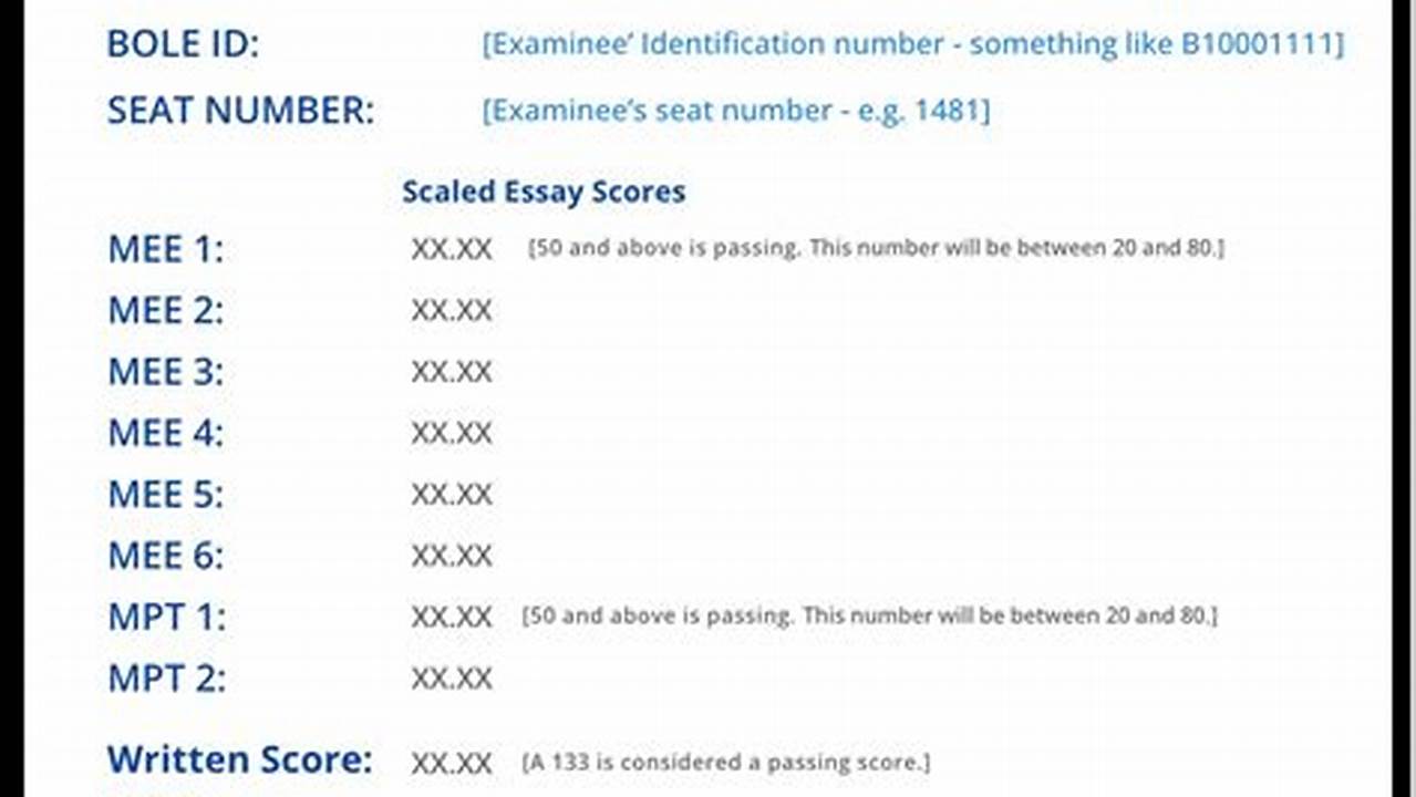 Minnesota Bar Exam July 2024