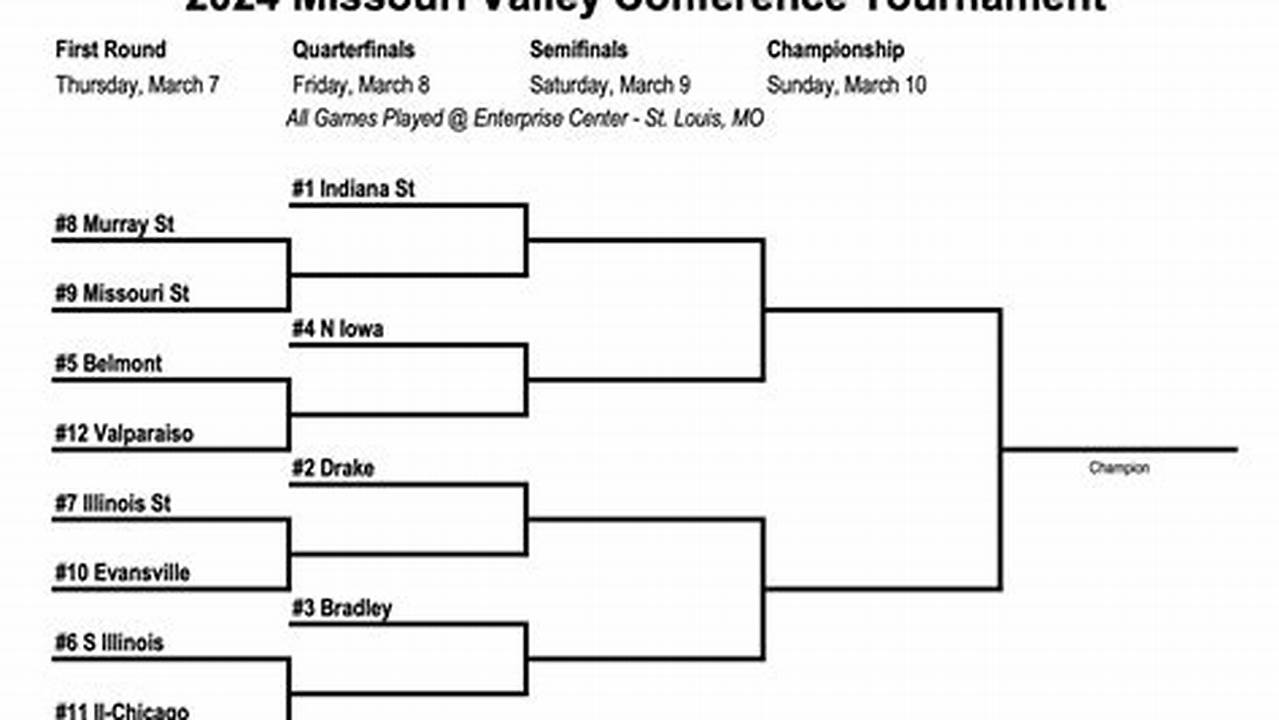 Missouri Valley Conference Basketball Tournament 2024 Teams