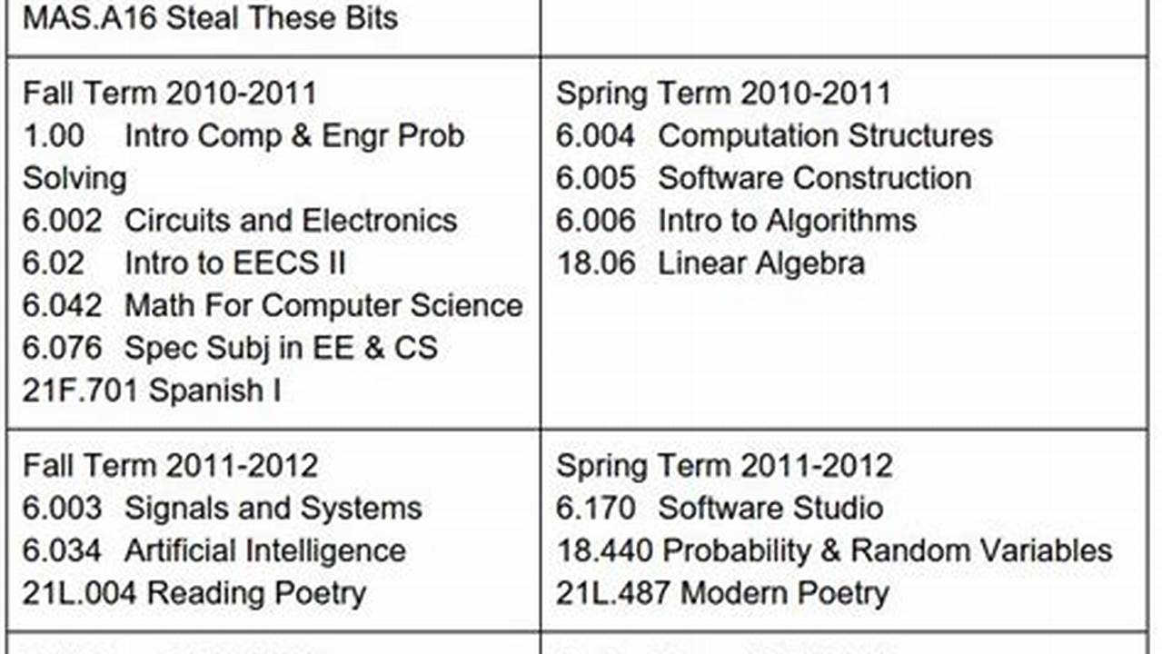 Mit 18.S096 Computational Statistics 2024 Spring Initializer