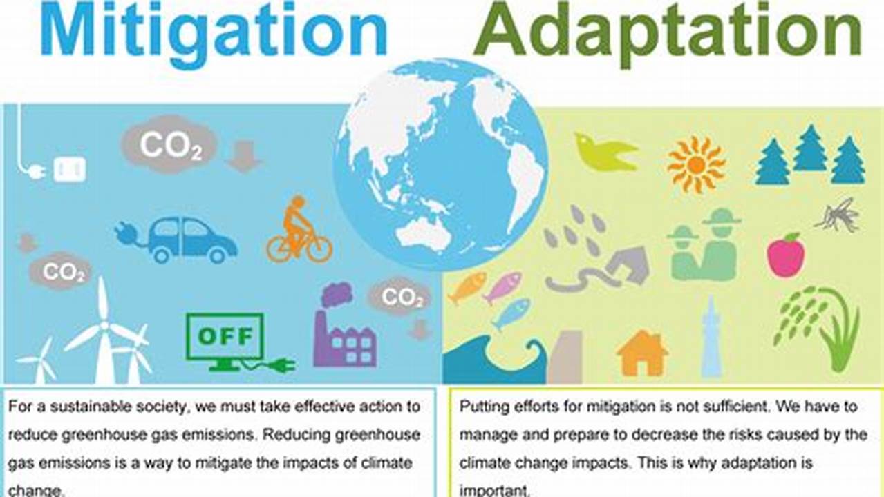 Mitigation, Climate Change