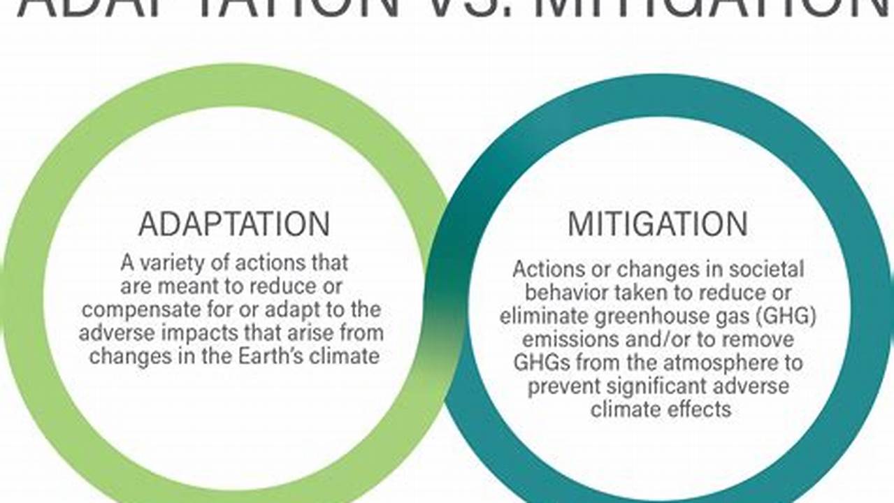 Mitigation And Adaptation, Breaking-news