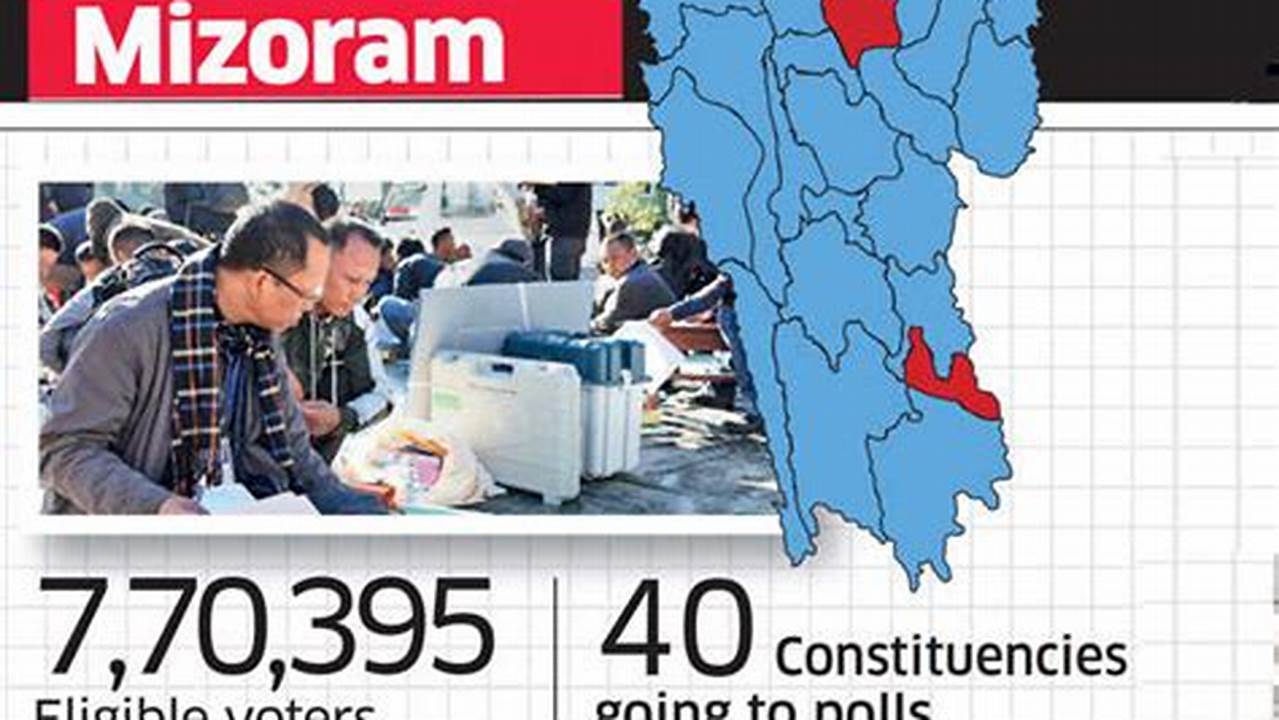 Mizoram Election 2024 Results
