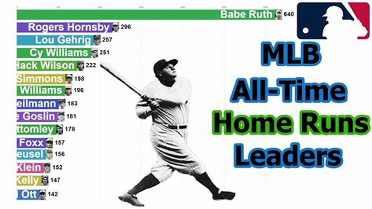 Mlb 2024 Home Run Leaders