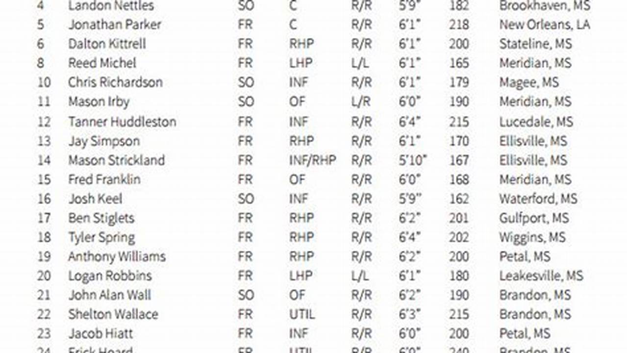 Mlb 2024 Rosters