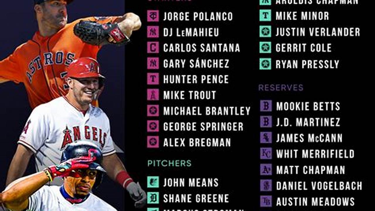 Mlb 40 Man Rosters 2024
