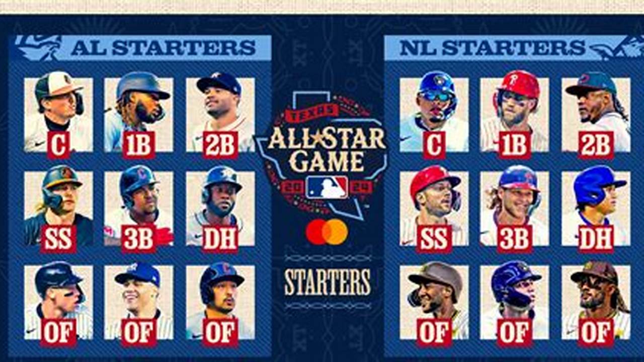 Mlb All Star Game Starters 2024