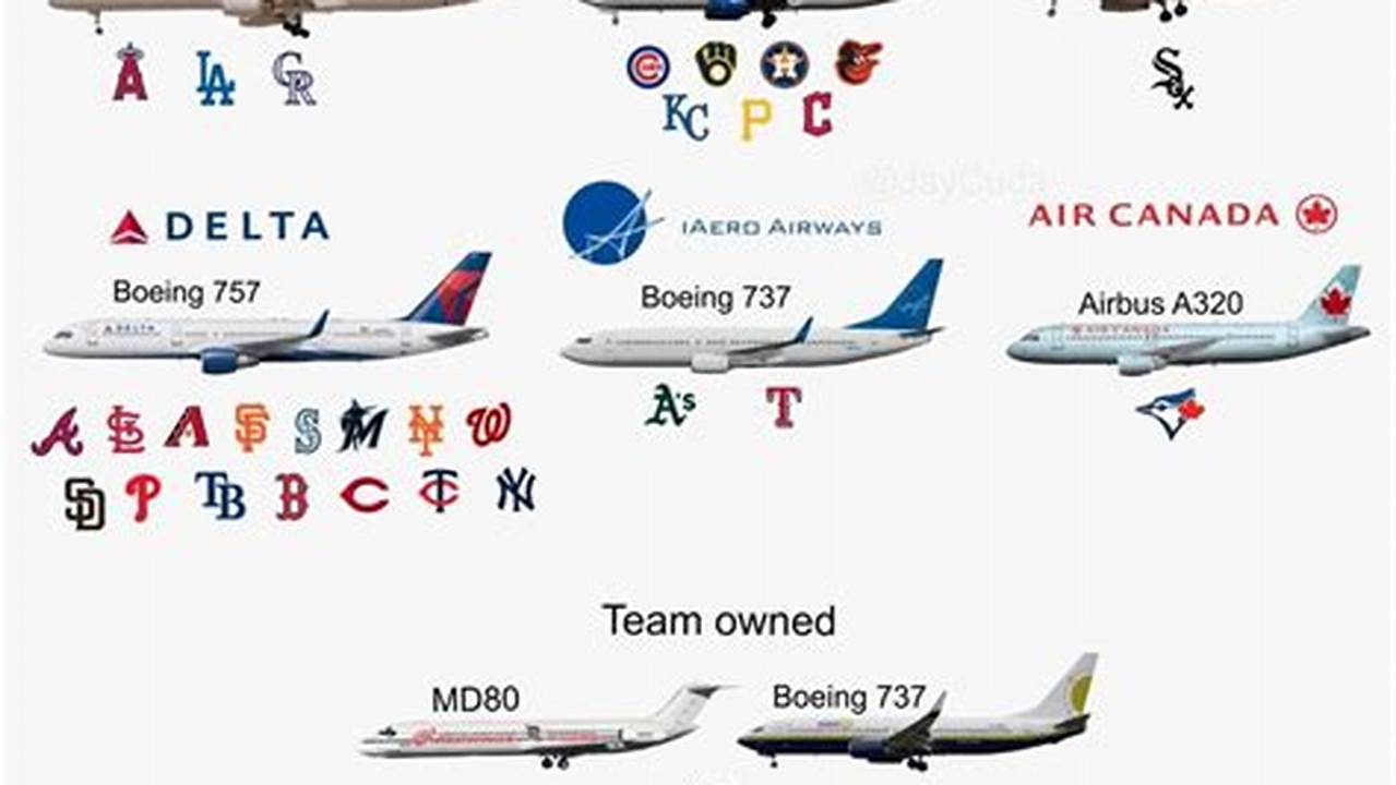 Mlb Charter Flights 2024