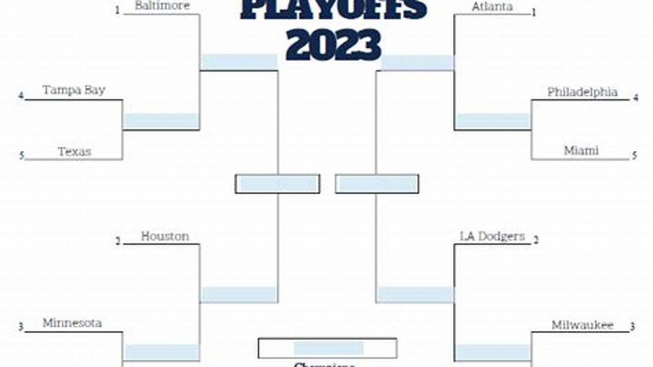 Mlb Playoffs Bracket 2024