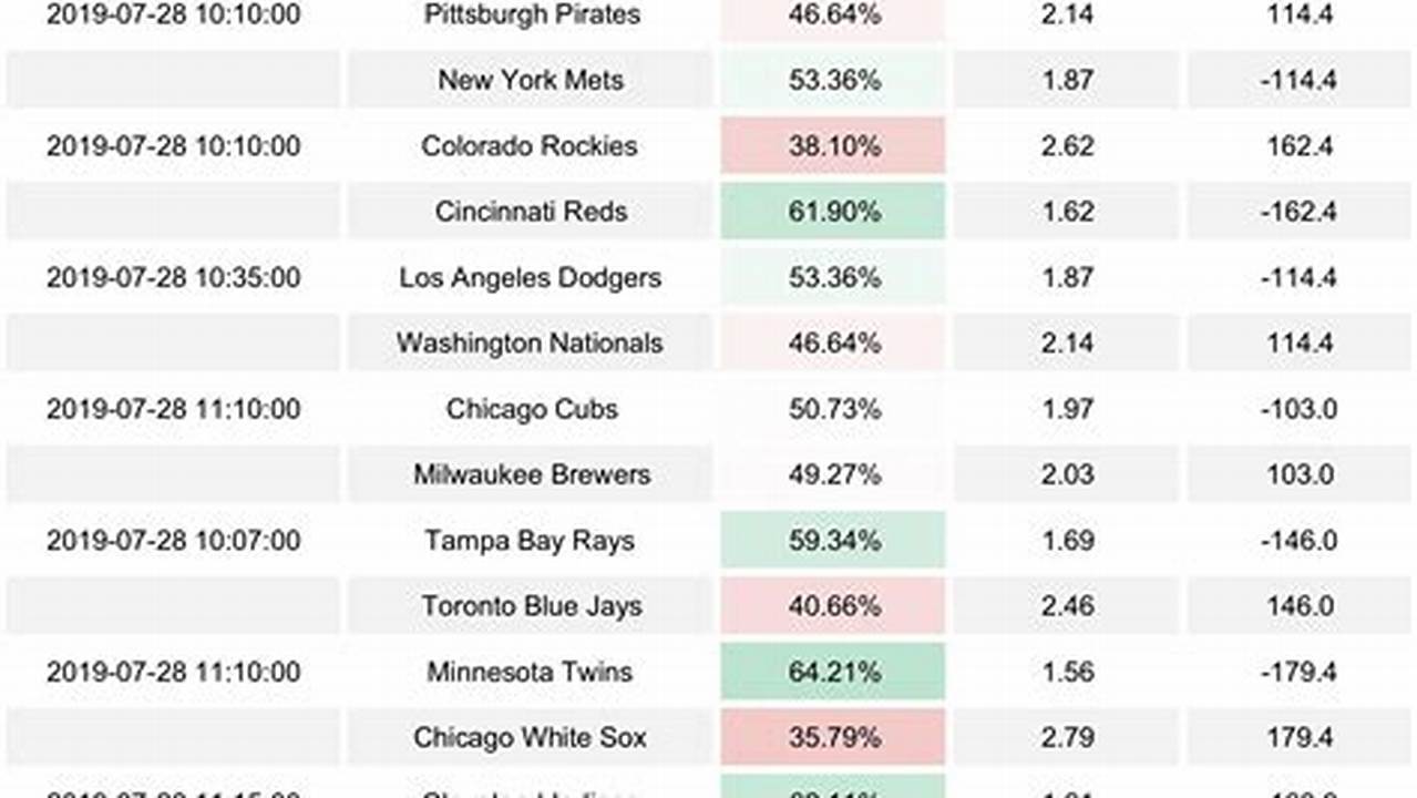 Mlb Win Projections 2024