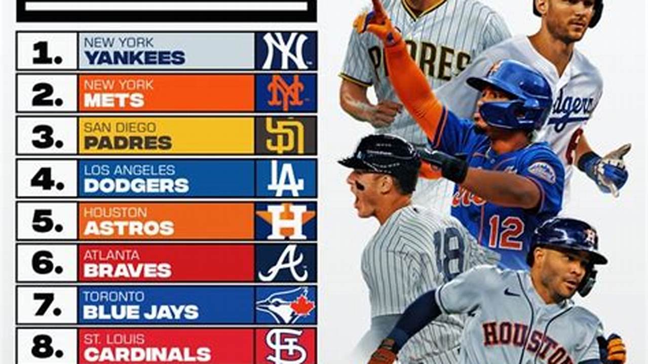 Mlb.Power Rankings 2024