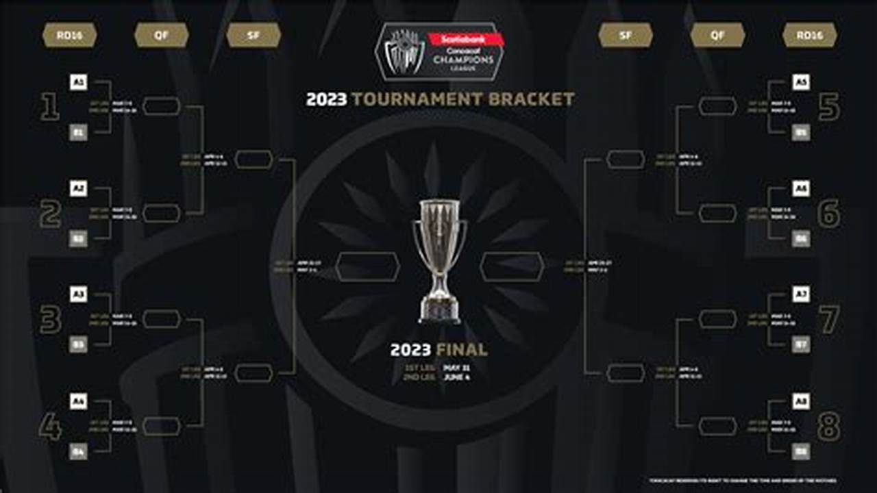 Mls Leagues Cup 2024 Bracket