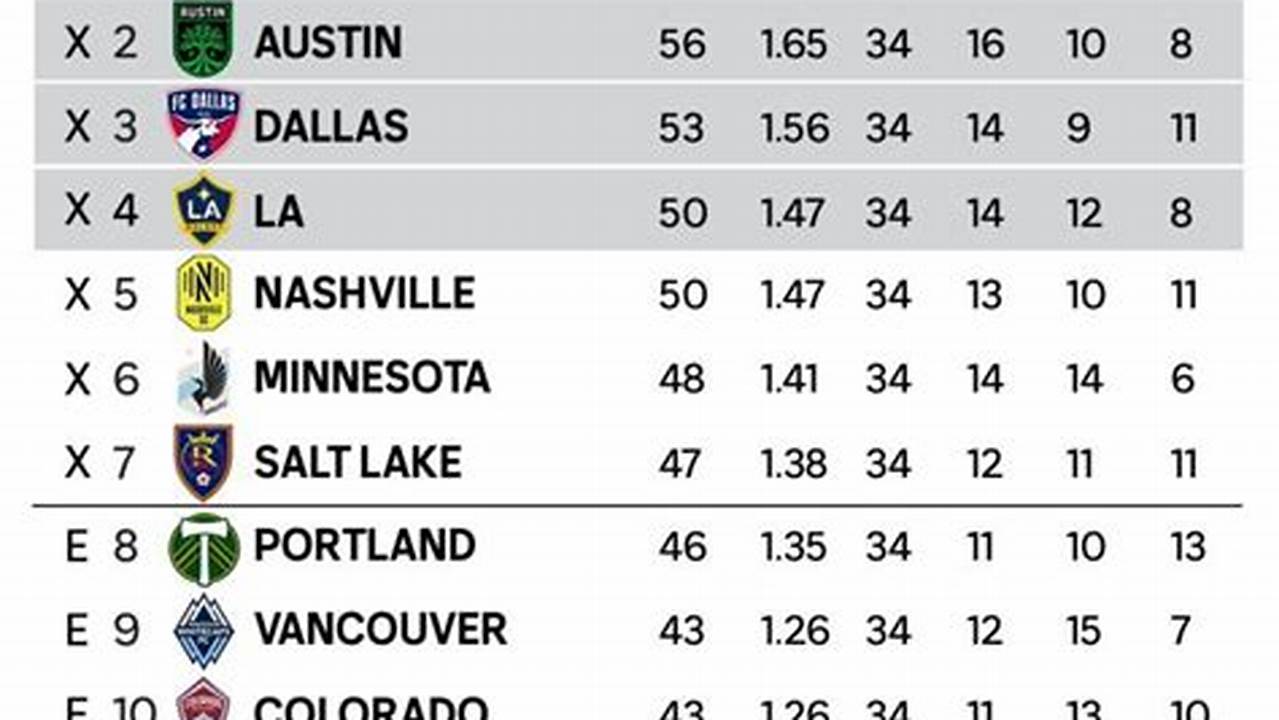 Mls Standings 2024 Analysis