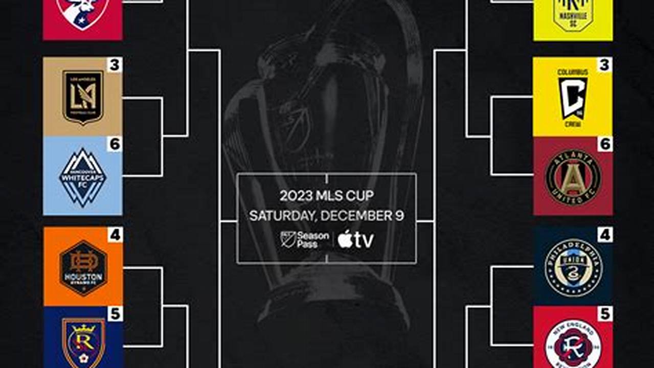 Mls Standings 2024 Playoff Scenarios Elvira Miquela