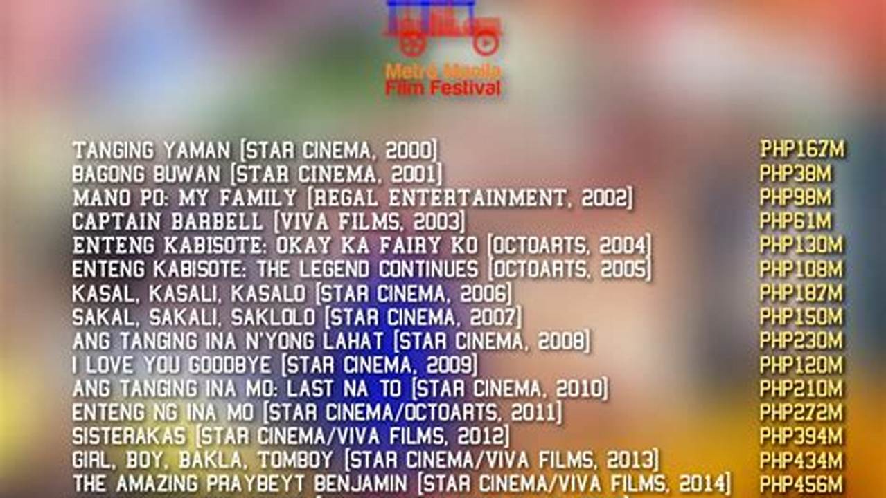 Mmff 2024 Top Grosser List