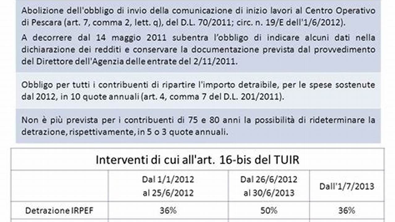 Modello Autocertificazione Inizio Lavori Per Detrazione 50