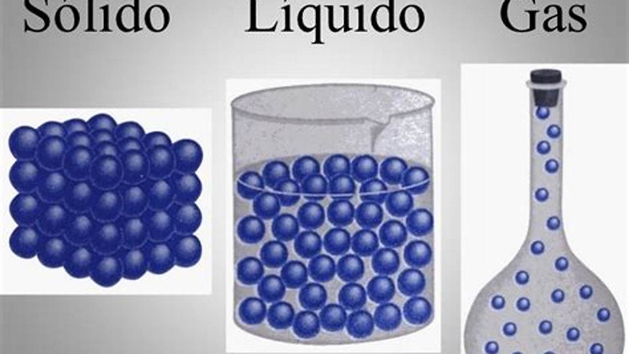 Modelo Cinetico Molecular De Los Estados Solido Liquido Y Gaseoso