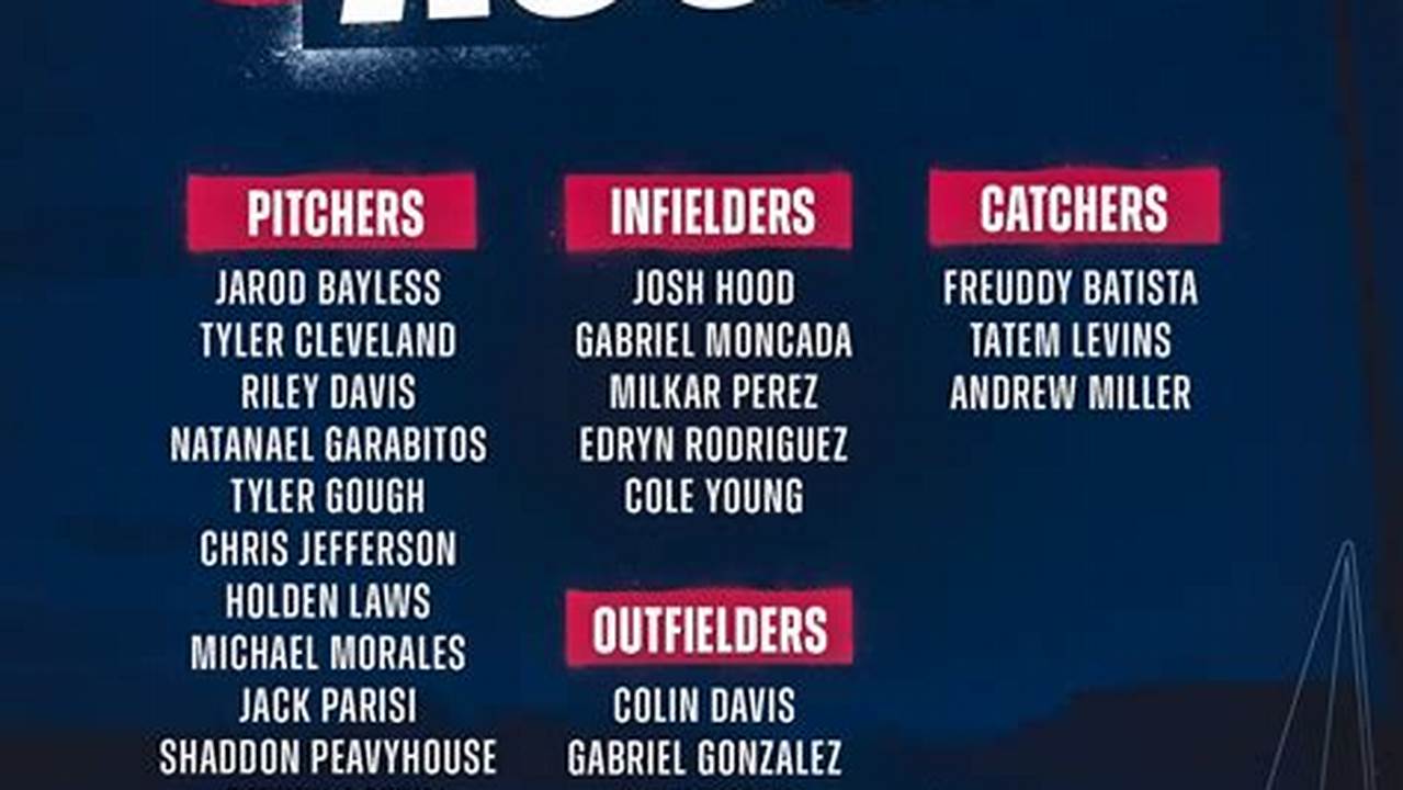 Modesto Nuts Roster 2024