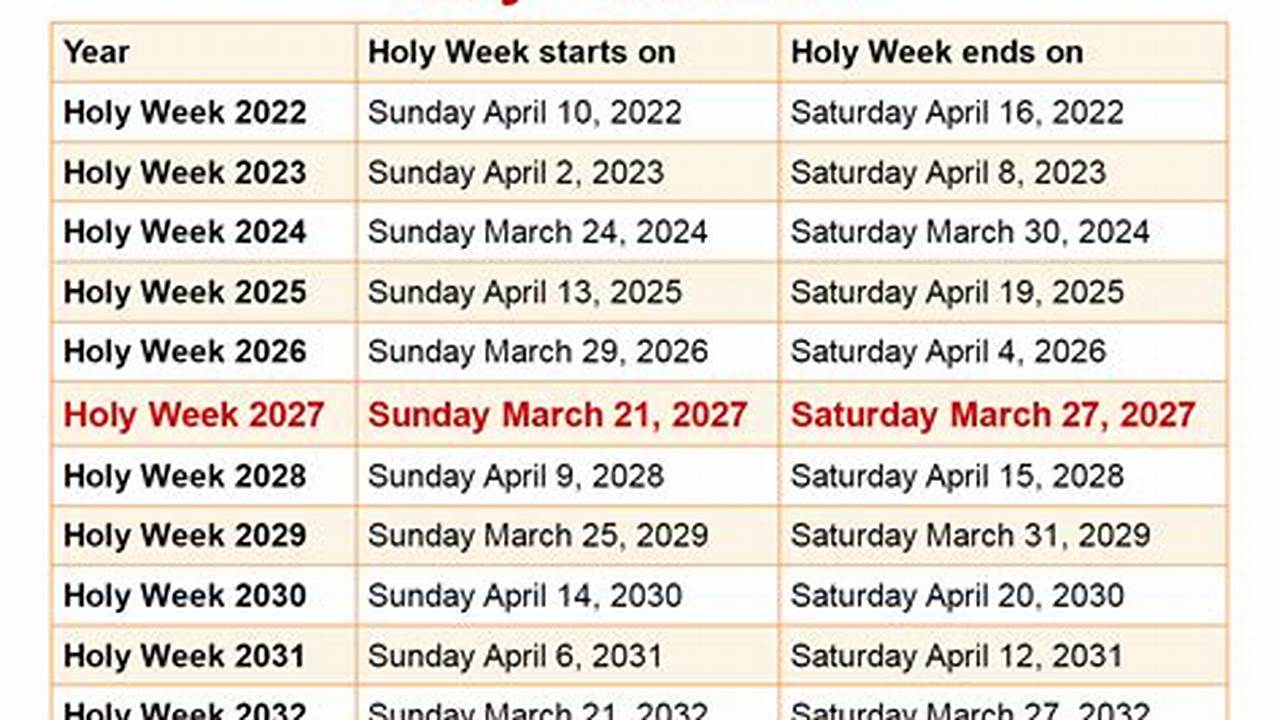 Monday Of Holy Week, March 25 2024., 2024