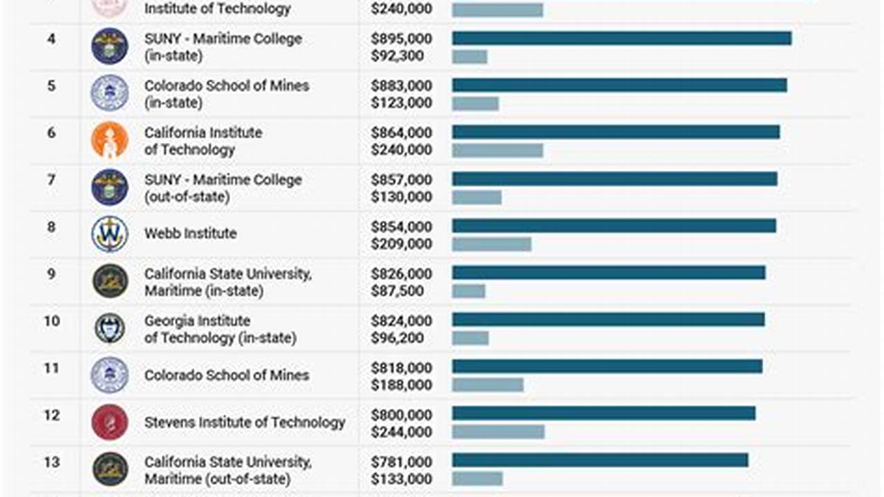 Money Magazine Best Colleges 2024