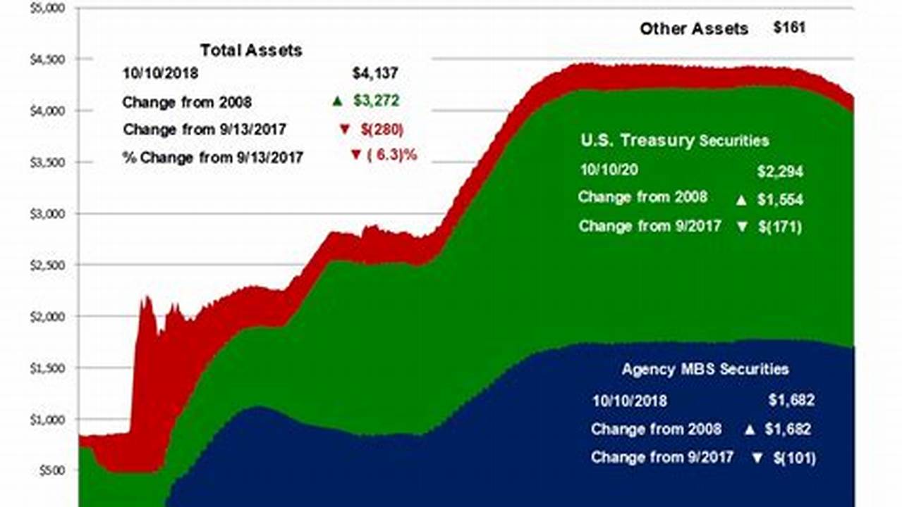 Money Stock And Reserve Balances., 2024