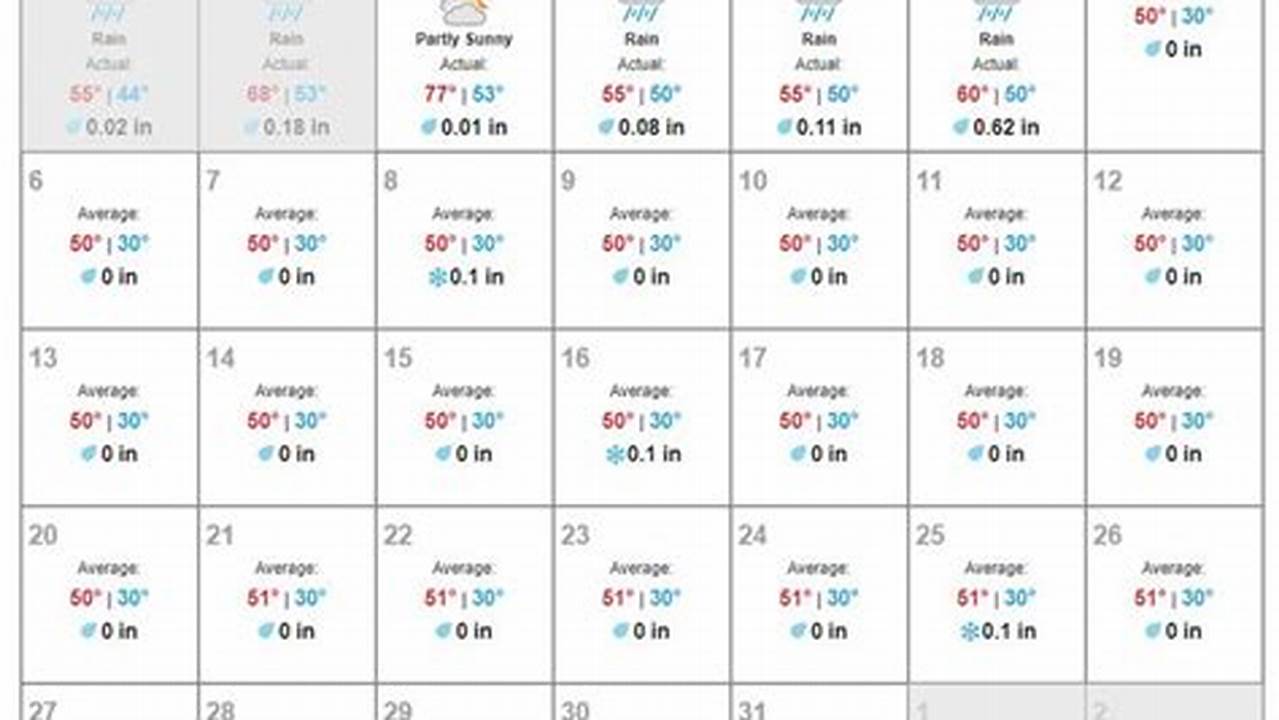 Monthly Weather Calendar 2024