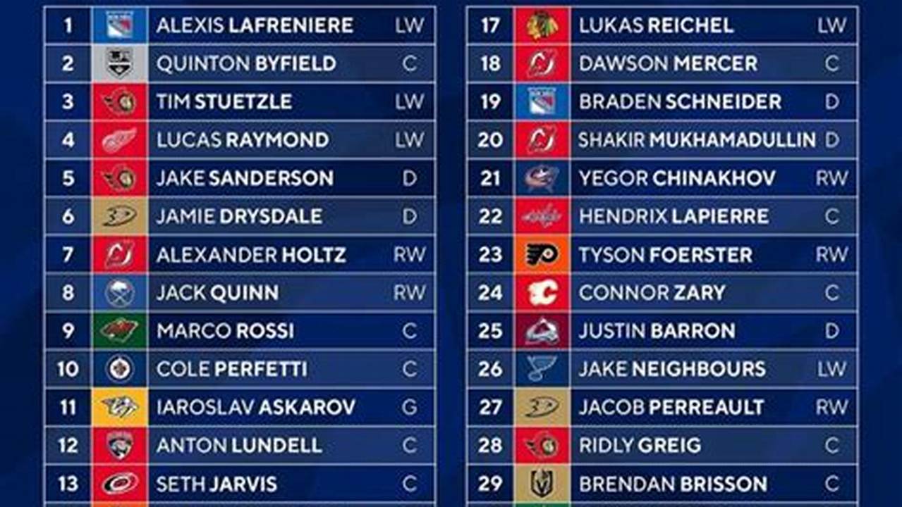 Montreal Draft Picks 2024