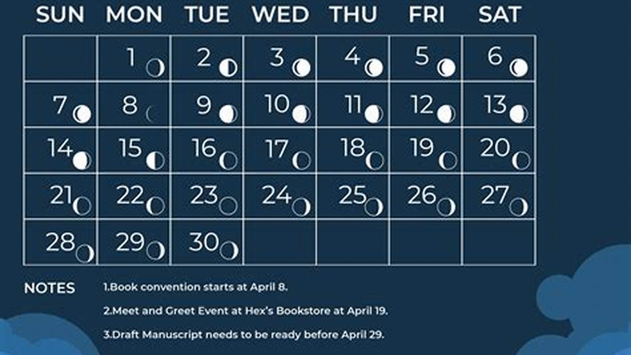 Moon Calendar 2024 April