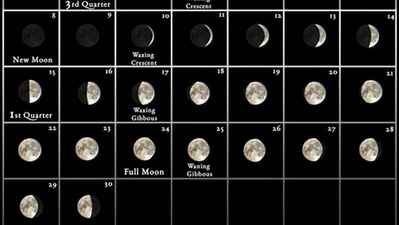 Moon Calendar Ireland