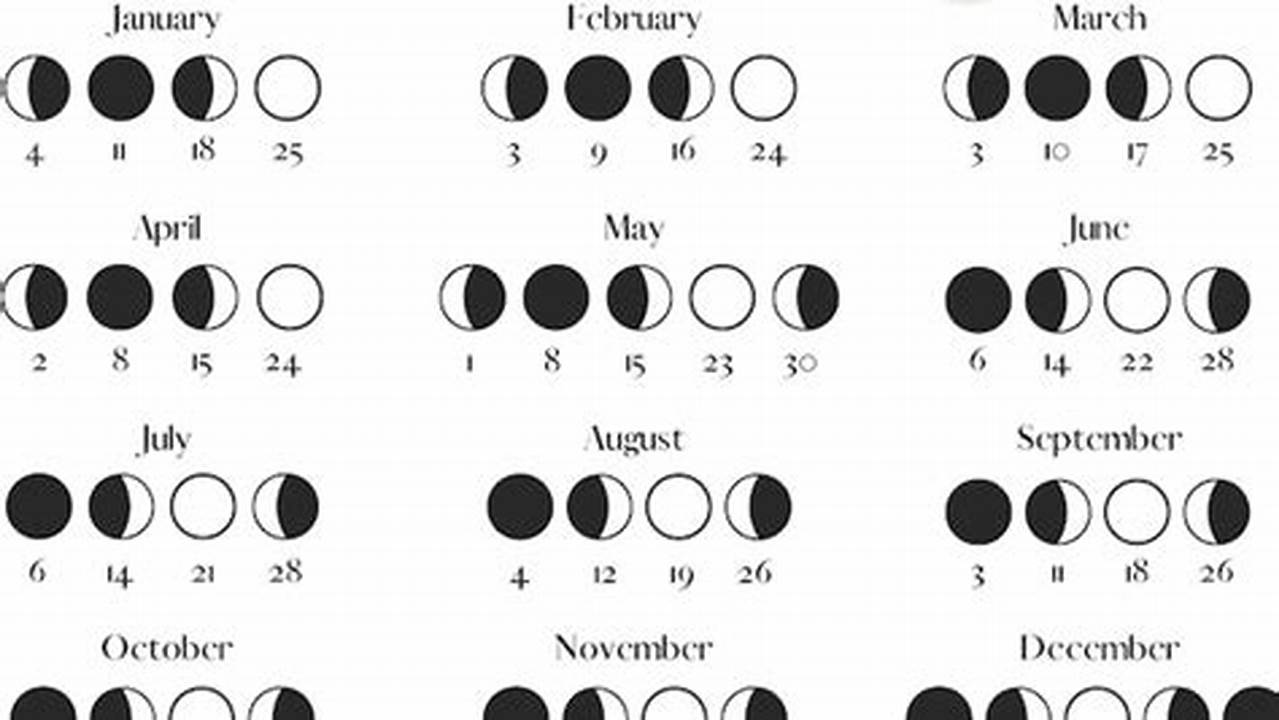 Moon Change 2024