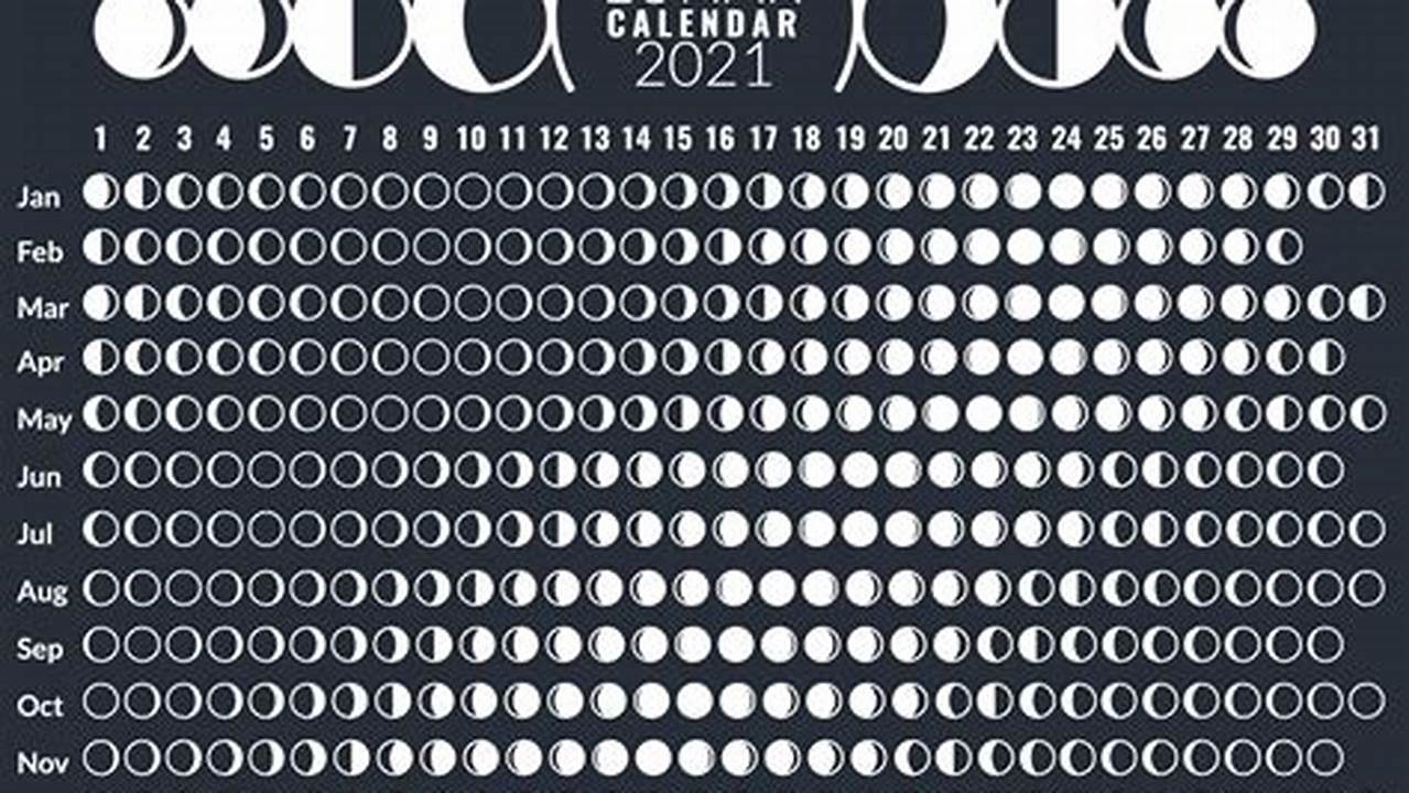 Moon Cycle Calendar August 2024