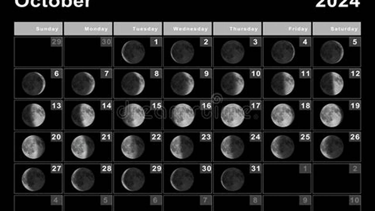 Moon Cycle October 2024