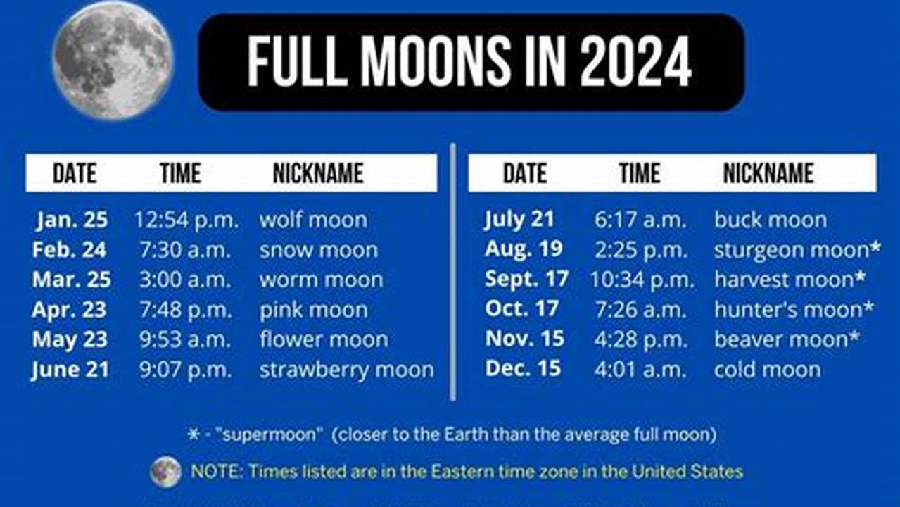 Moon Events October 2024