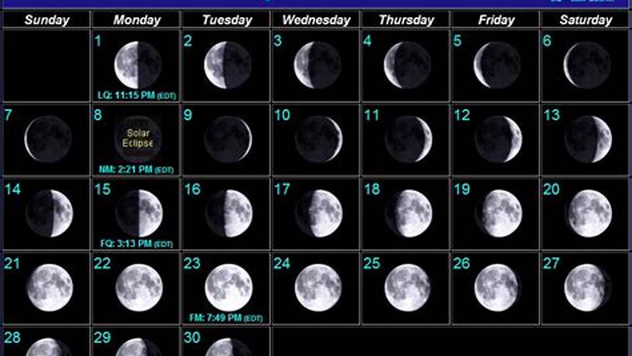 Moon On April 2 2024