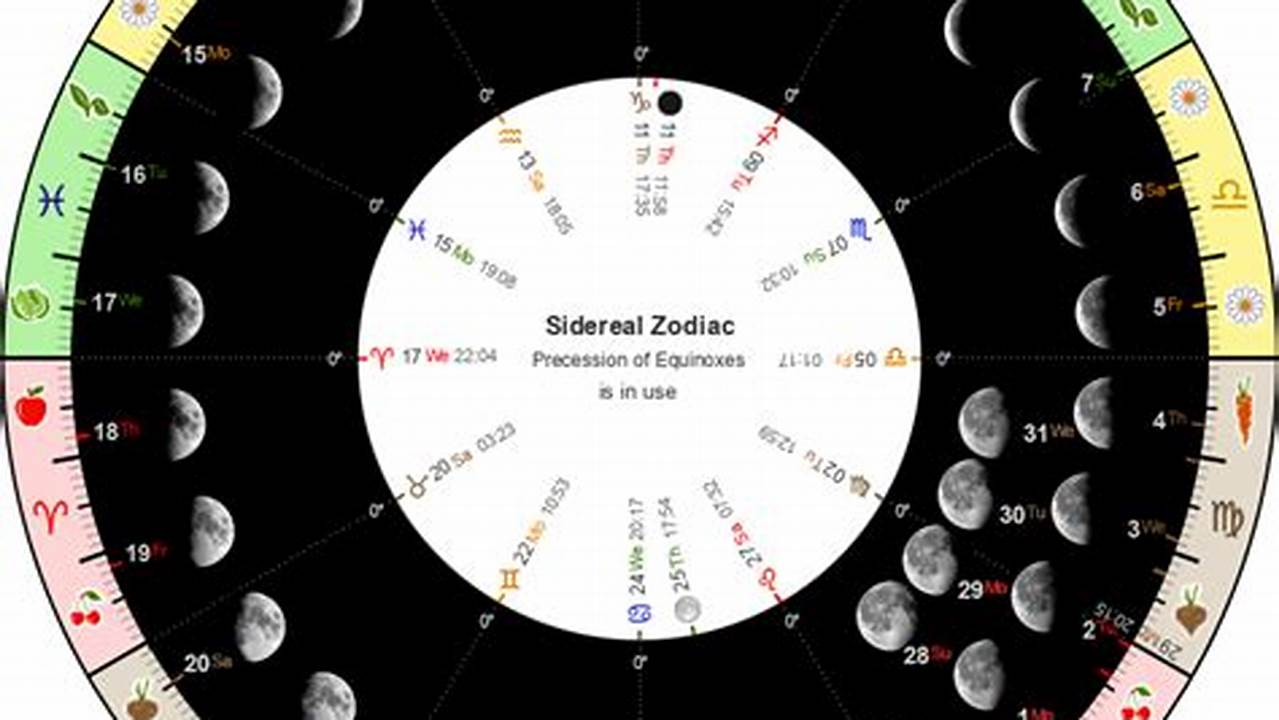 Moon Phase Calendar 2024 Astro Seek