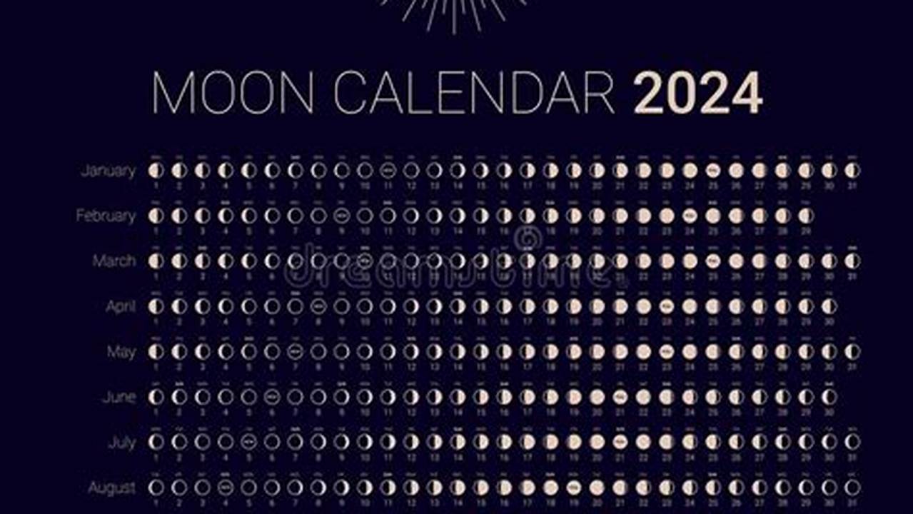 Moon Phase Calendar 2024 Astro Seeking Sister Wife