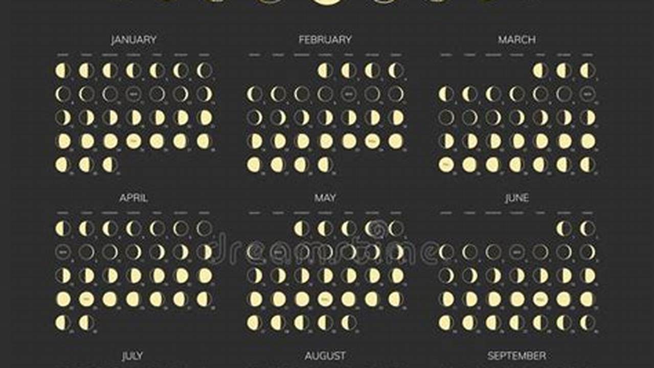 Moon Phases For 2024 Or Any Year., 2024