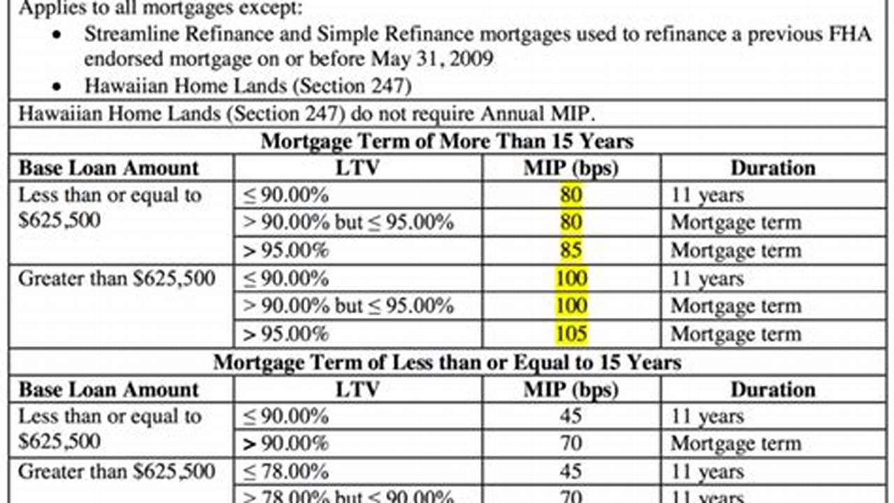 Mortgage Rule Changes 2024