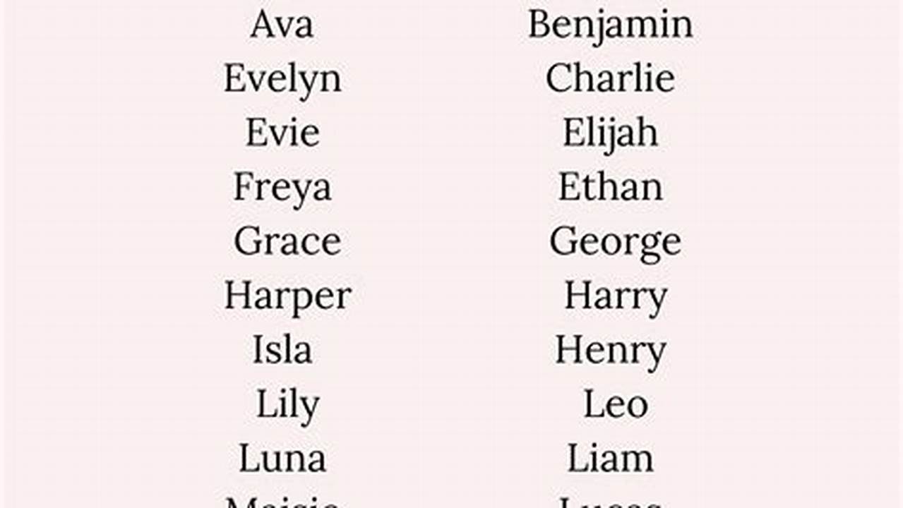 Most Common Boys Names 2024